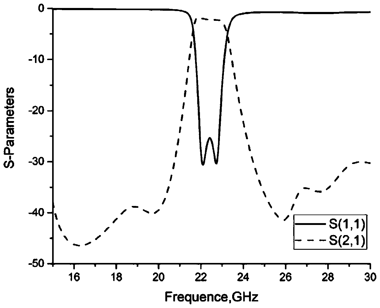 Fourth-order dielectric integrated waveguide filter based on galvanic coupling