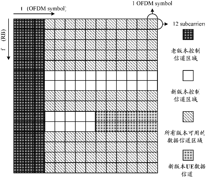 Sending method of control information and data, noticing method of power information and base station