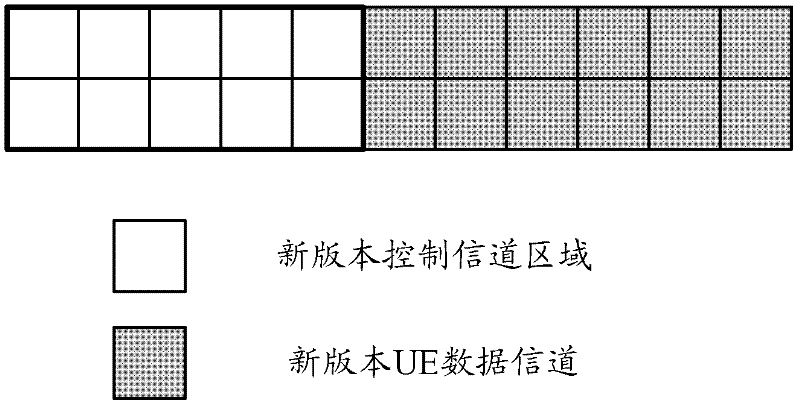 Sending method of control information and data, noticing method of power information and base station