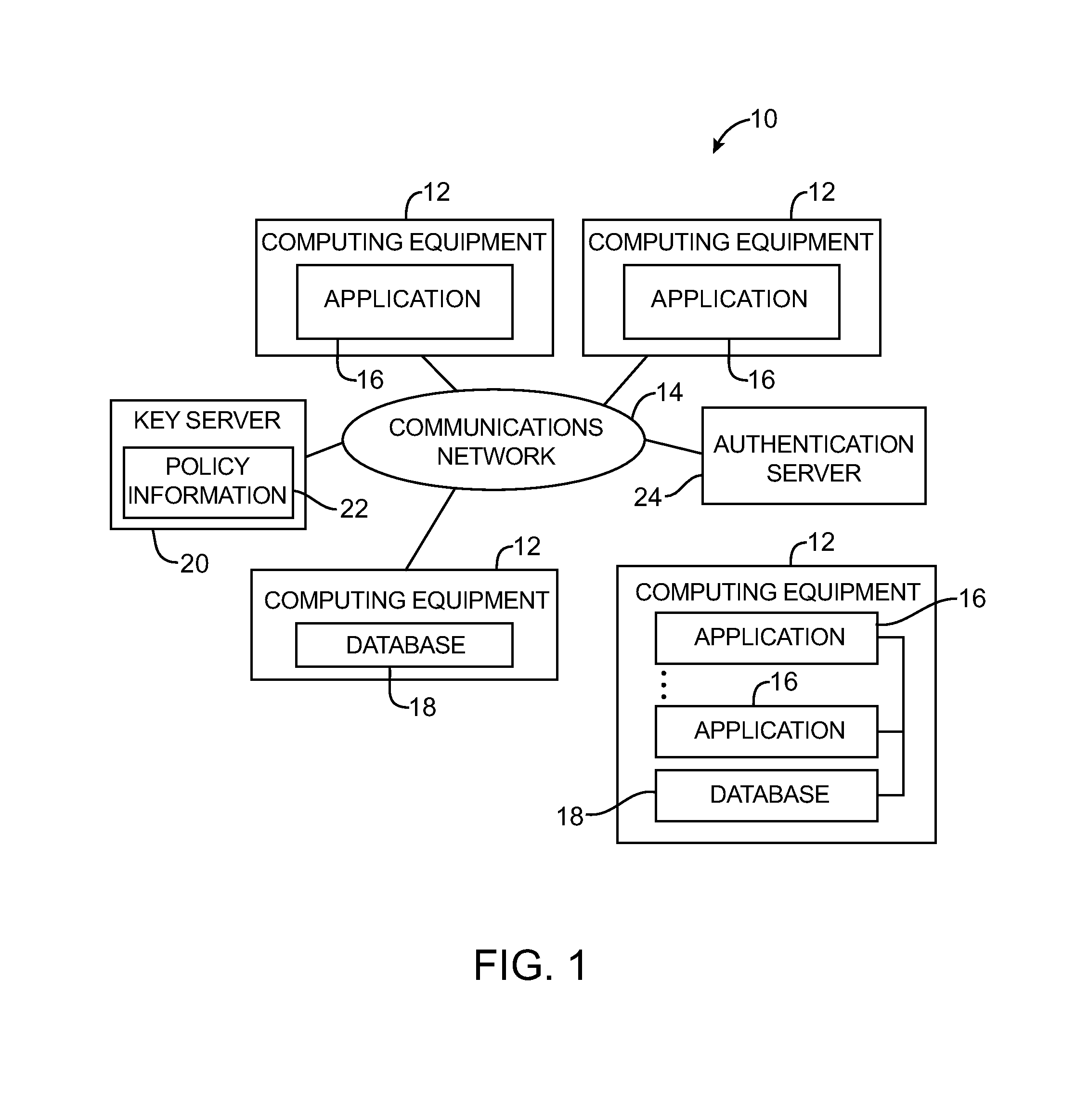 Format-preserving cryptographic systems