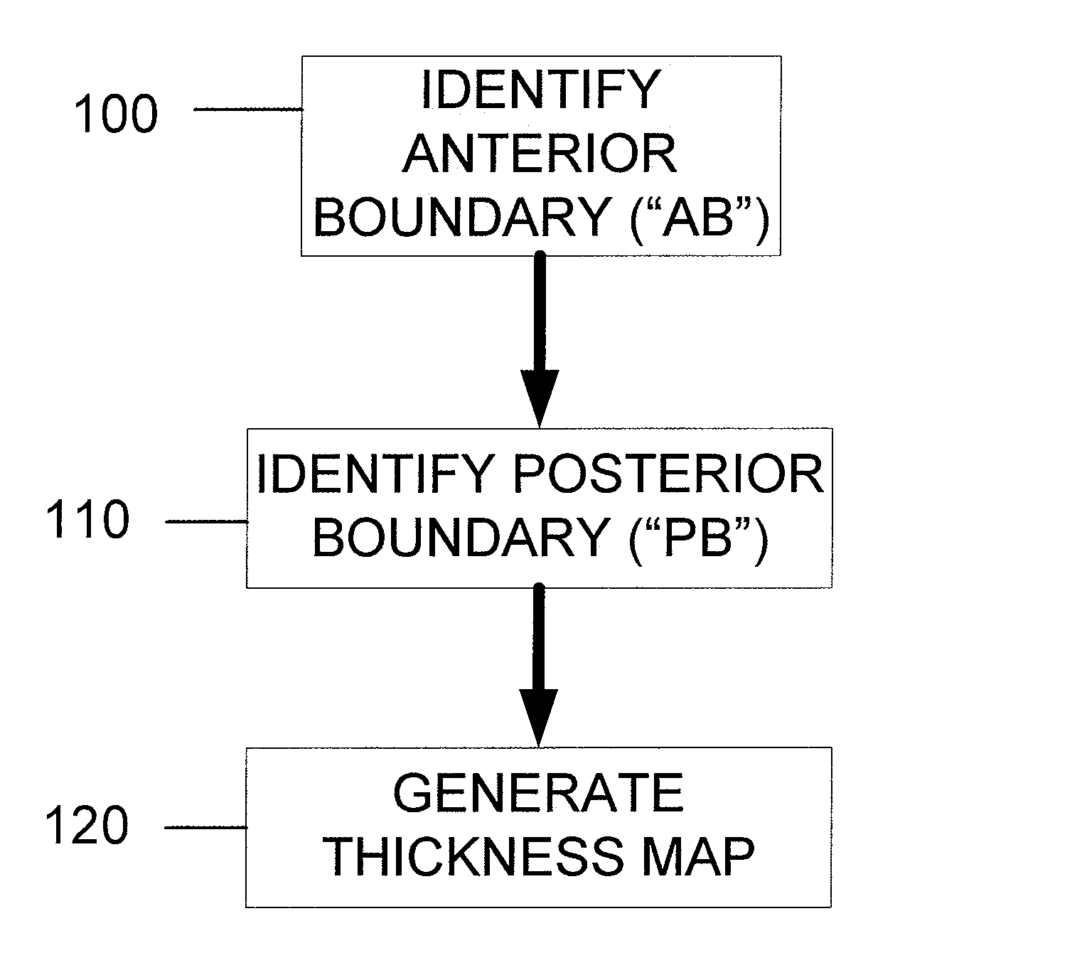 Processes, arrangements and systems for providing a fiber layer thickness map based on optical coherence tomography images