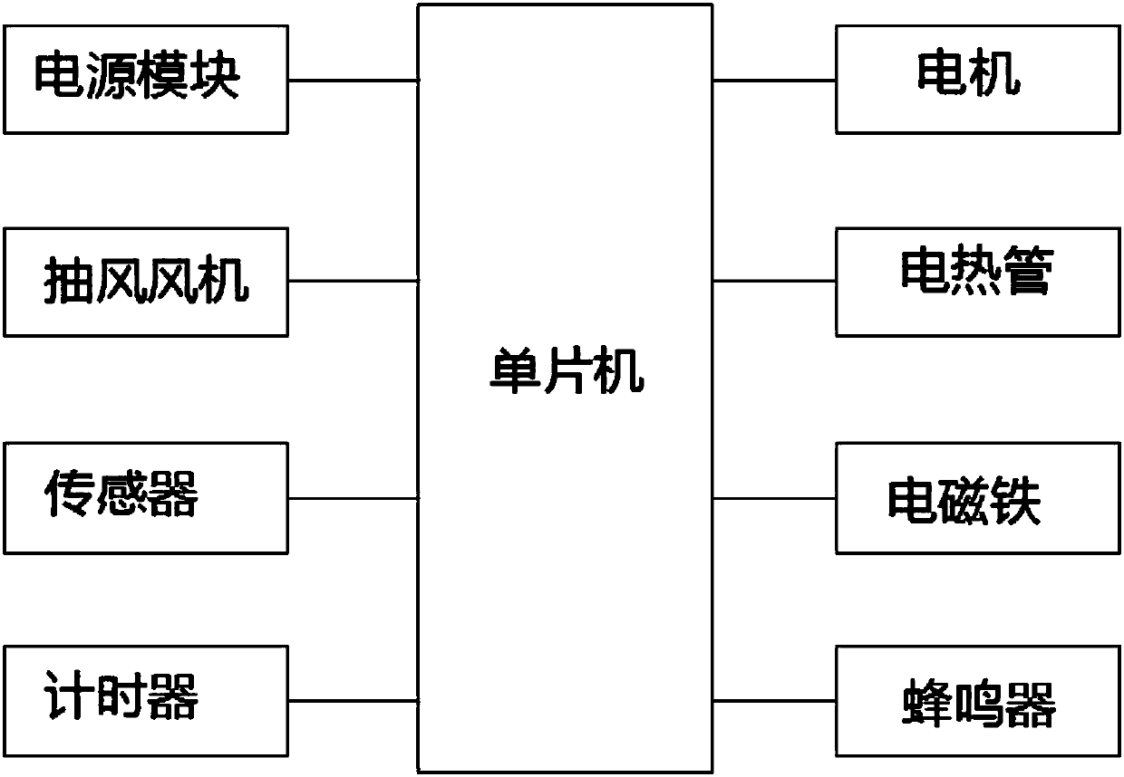 Grain quantitative turn-over drying and dehumidifying device