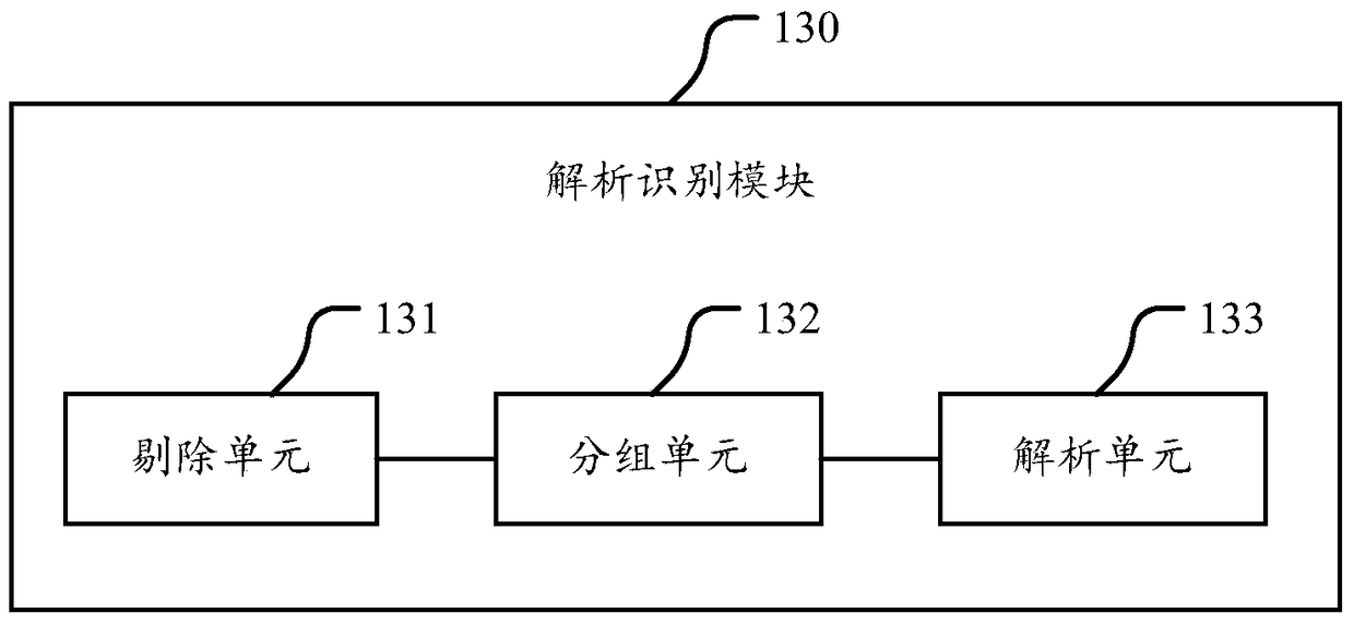 A gesture control system and method in a virtual reality environment