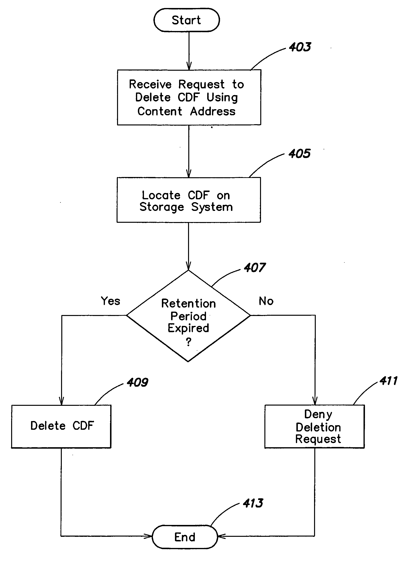 Methods and apparatus for secure modification of a retention period for data in a storage system