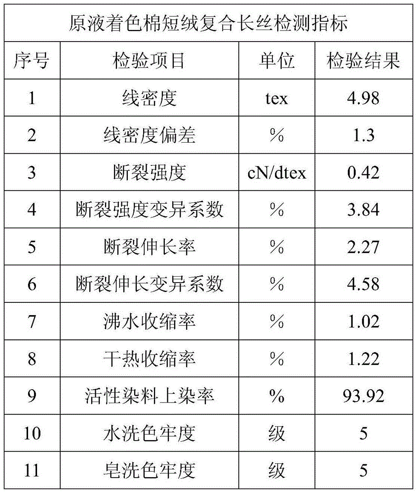 Preparation method of dope-dyed cotton linter composite filament