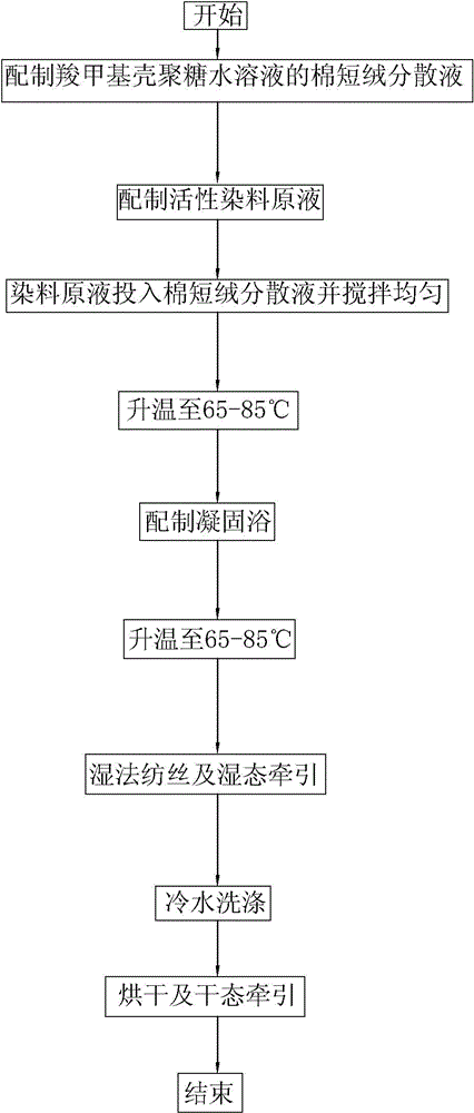 Preparation method of dope-dyed cotton linter composite filament