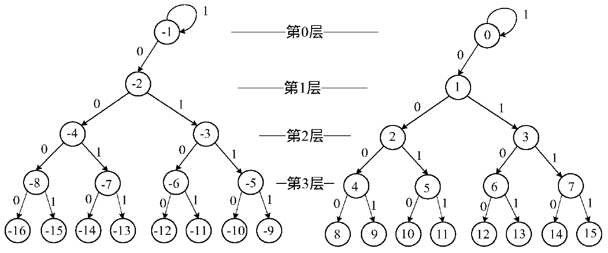 Encryption domain reversible information hiding method based on dual binary tree extension and public key encryption