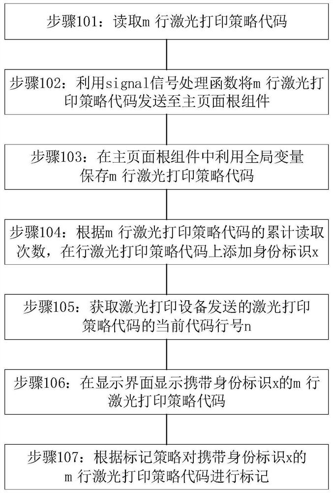 Laser printing strategy code display method and related device