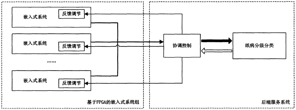 Coarse-to-fine paper defect detection method