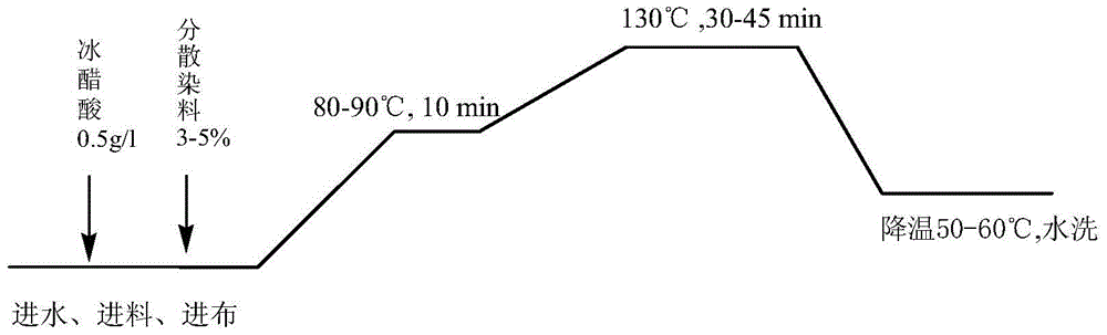 A kind of degreasing and leveling compound emulsifier and its application