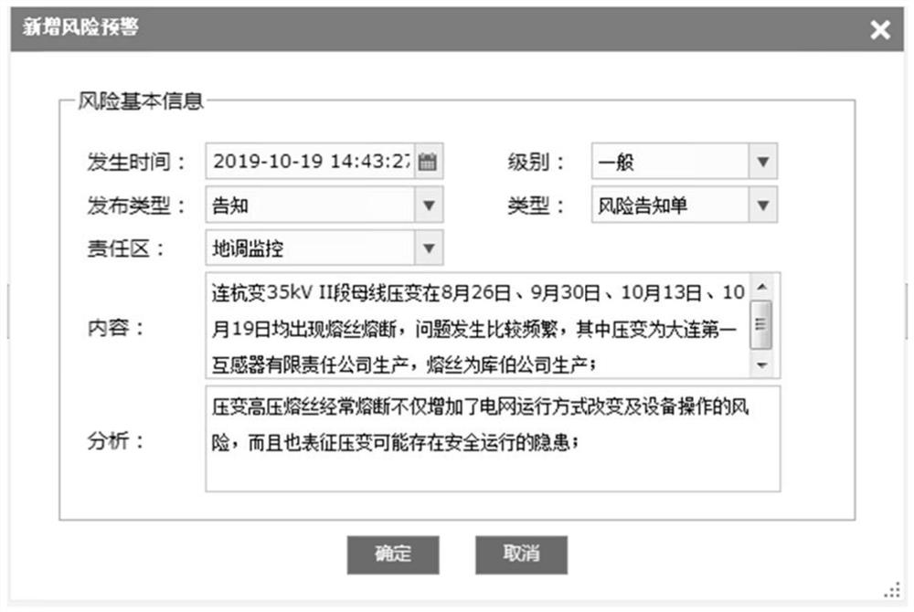 Centralized monitoring transformer substation risk identification early warning system and working method thereof