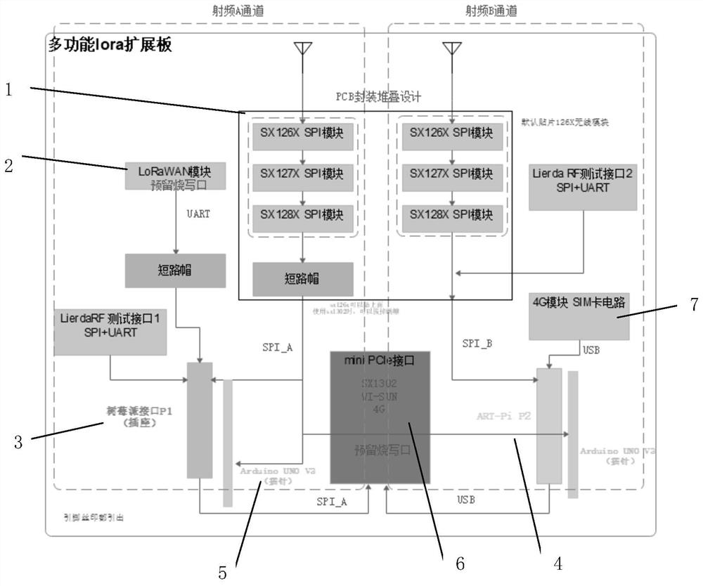 A multifunctional lora expansion board