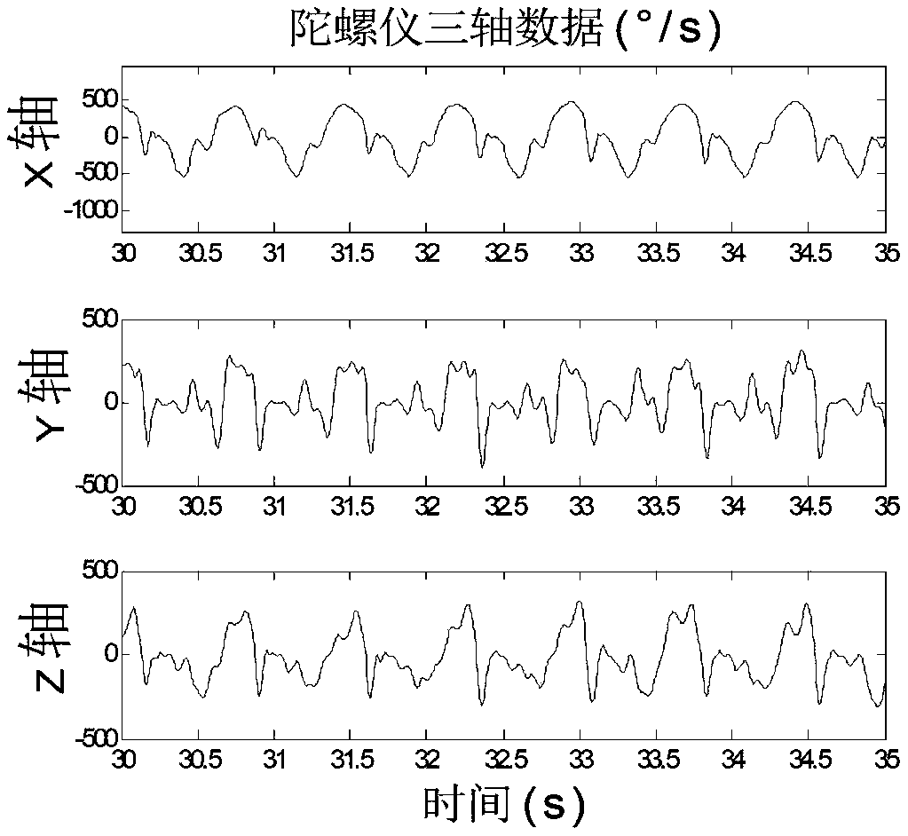 Inertia/zero-speed/GPS based pedestrian seamless combined navigation positioning method