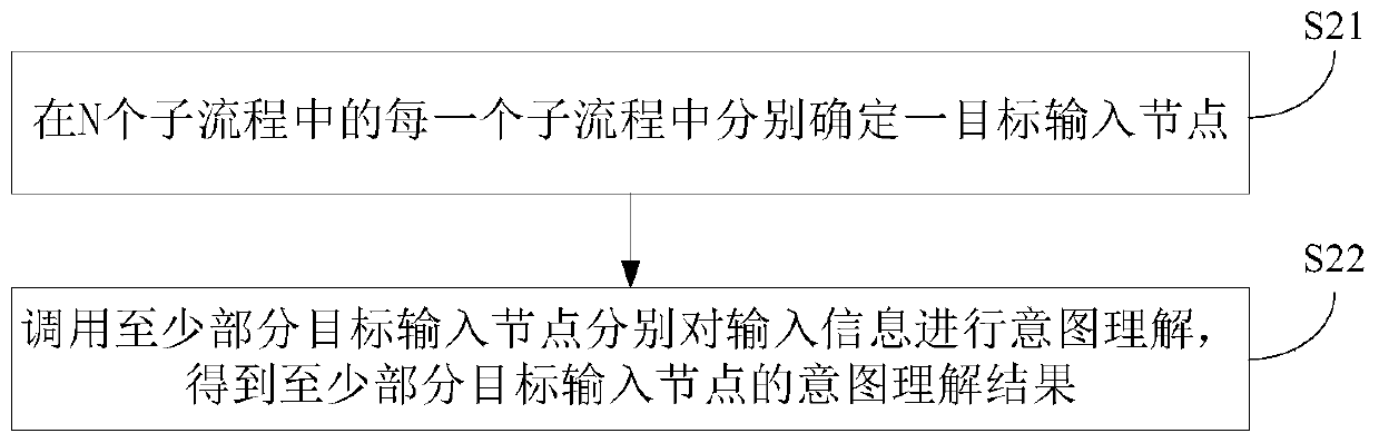 Man-machine interaction method, device and equipment and readable storage medium