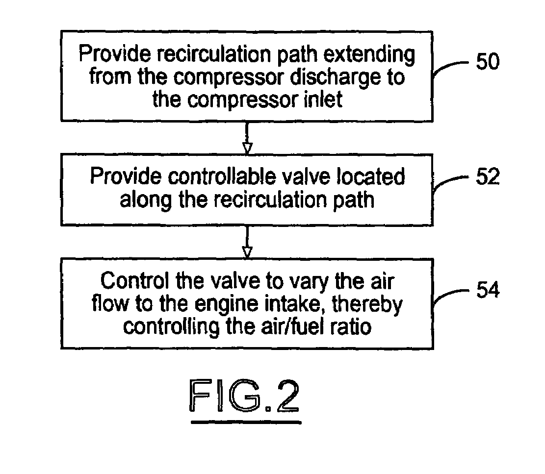 Method for controlling engine air/fuel ratio