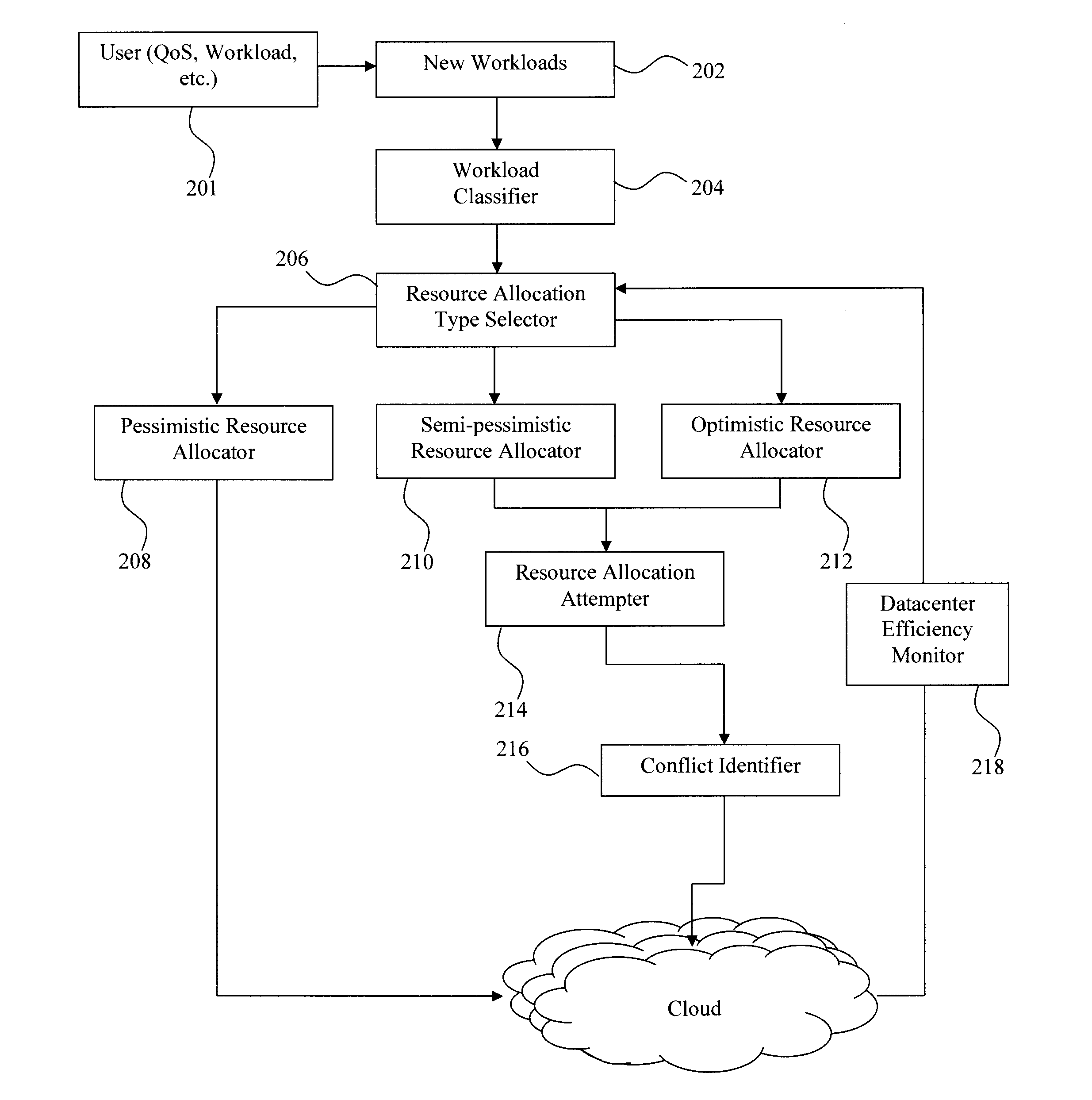 Selecting Resource Allocation Policies and Resolving Resource Conflicts