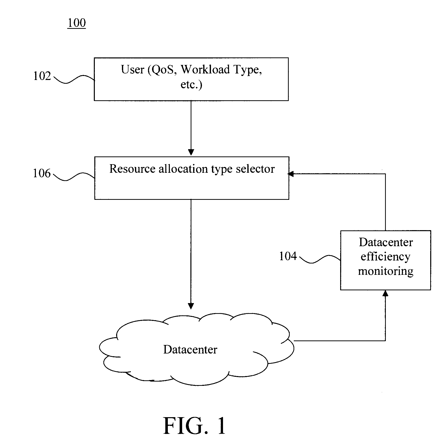 Selecting Resource Allocation Policies and Resolving Resource Conflicts