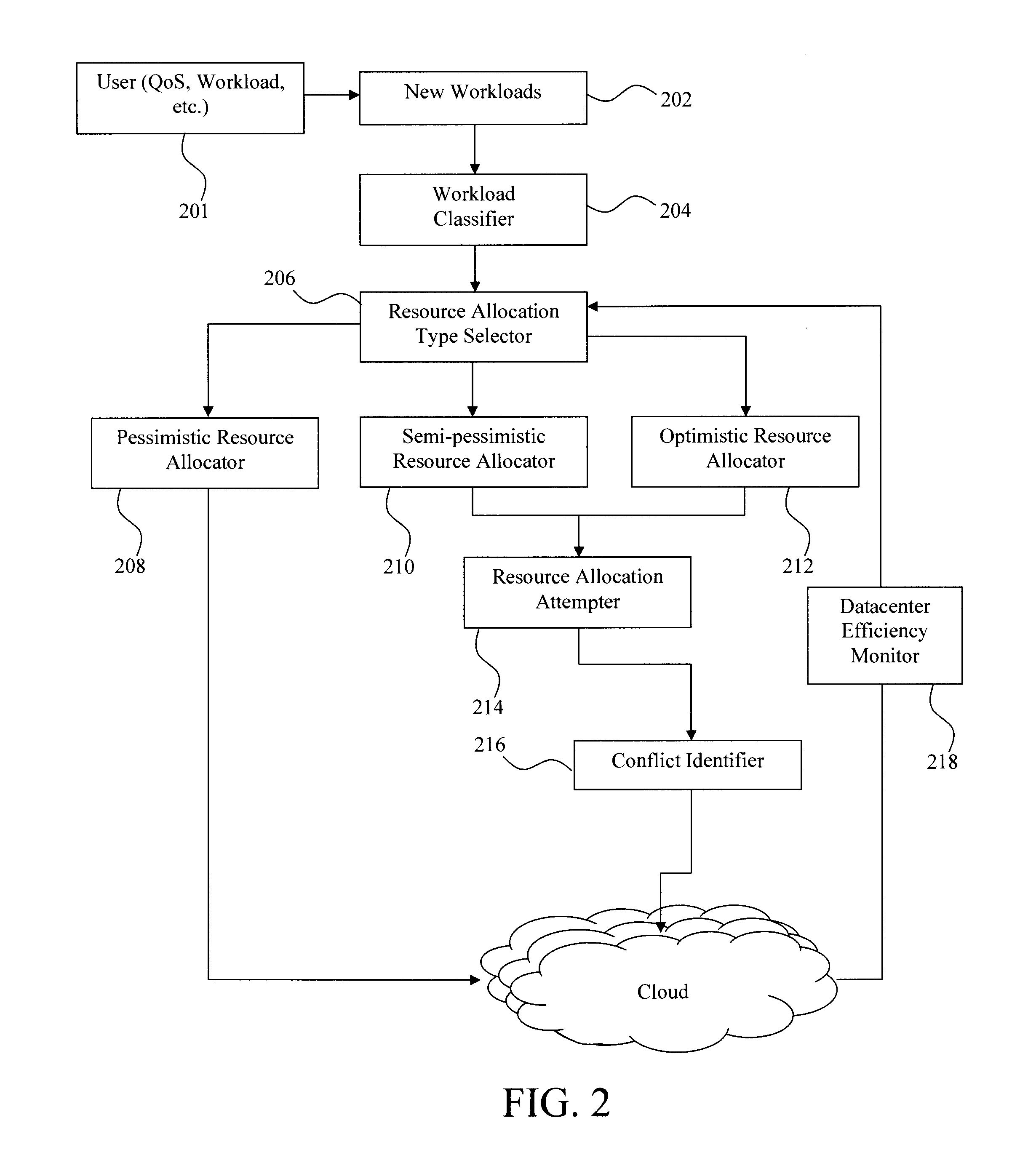 Selecting Resource Allocation Policies and Resolving Resource Conflicts