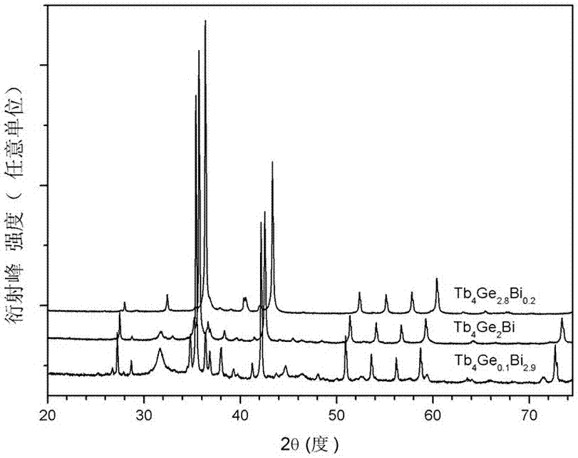 A kind of terbium-germanium-bismuth material, preparation method and application thereof