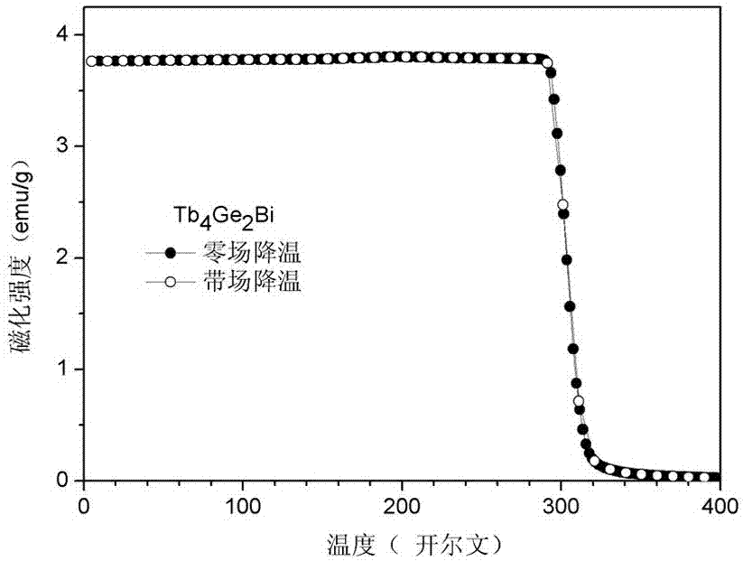 A kind of terbium-germanium-bismuth material, preparation method and application thereof