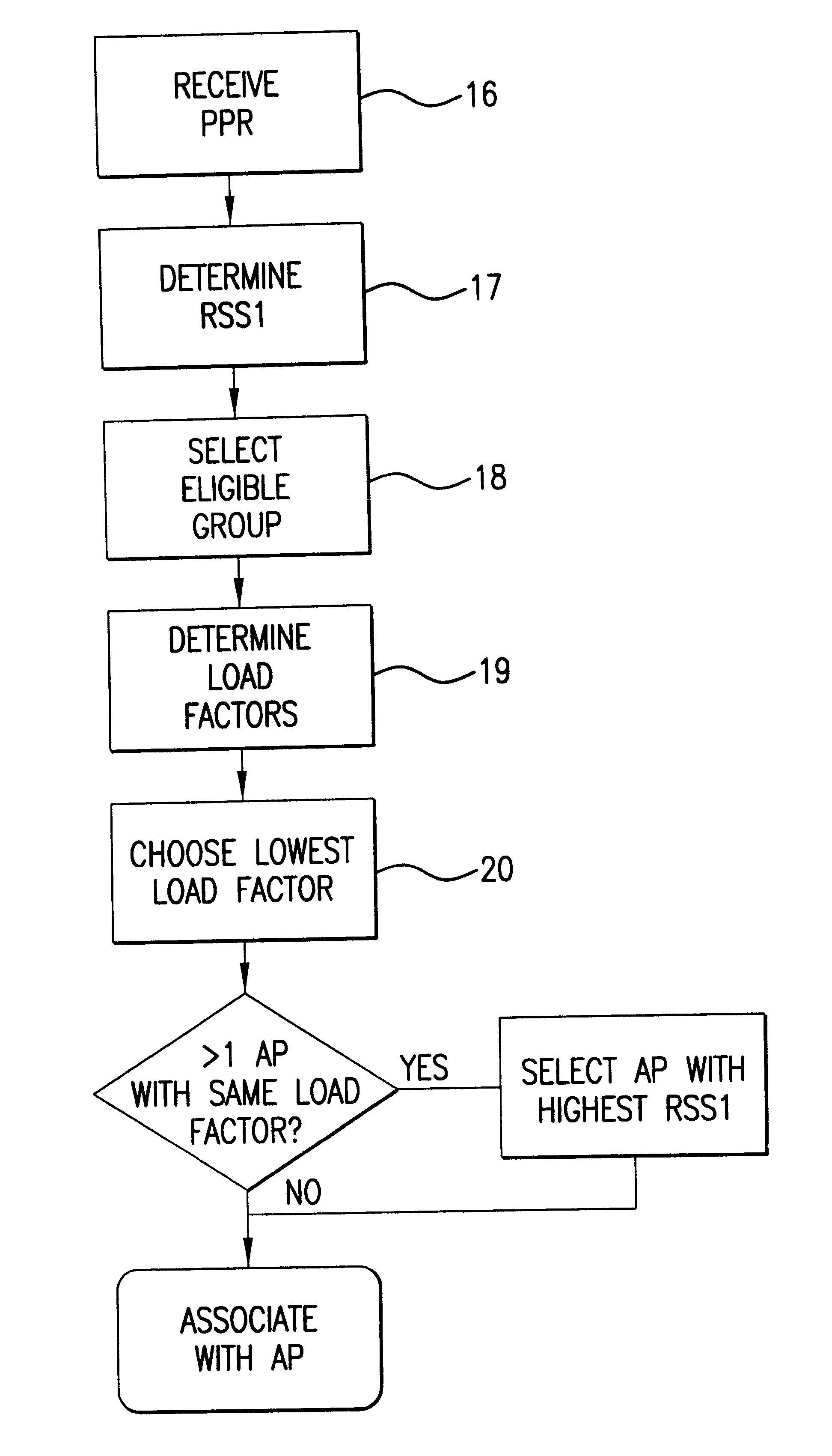 Data rate algorithms for use in wireless local area networks