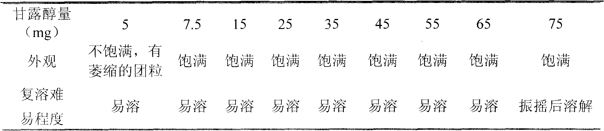 Sodium rabeprazole freeze-dried powder injection for injection, preparation method thereof and detection method thereof