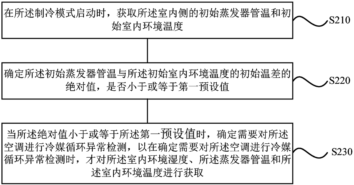 Method and device for determining abnormality of air-conditioning refrigerant cycle and air conditioner