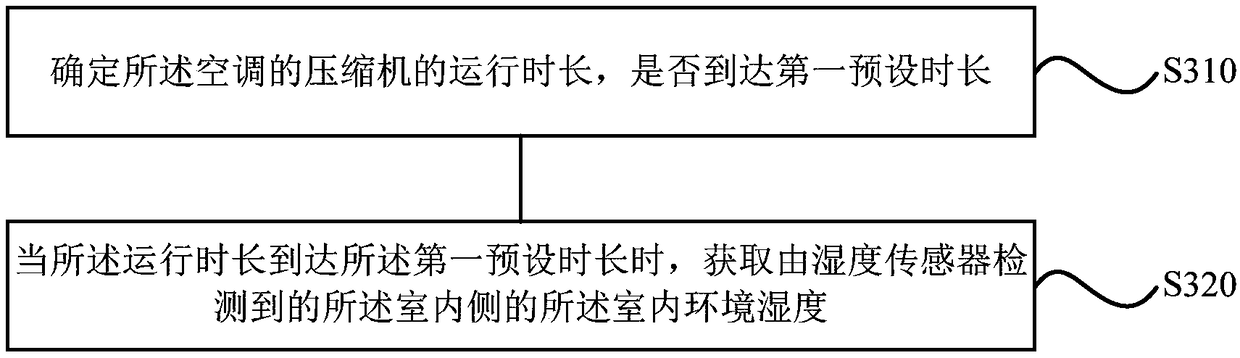 Method and device for determining abnormality of air-conditioning refrigerant cycle and air conditioner