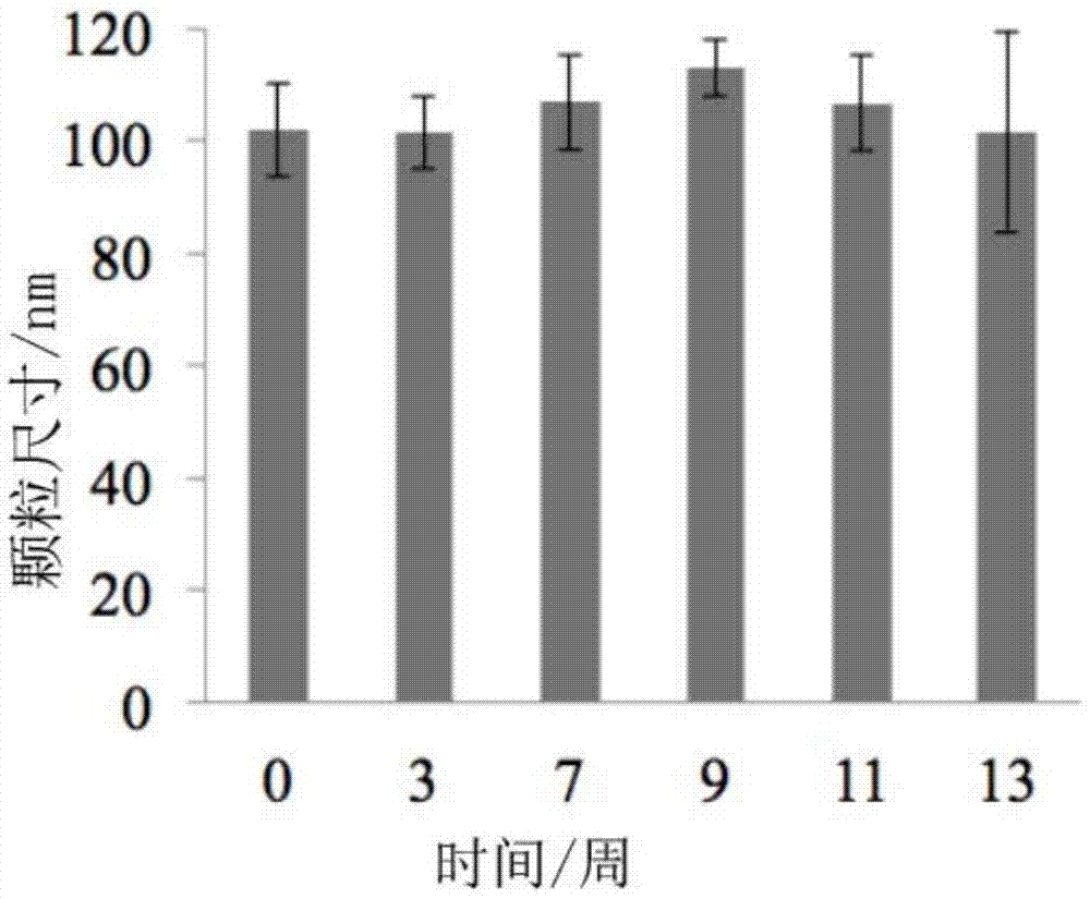 Nanometer selenium hydrosol having antitumor activity, preparation method, preservation method and applications thereof