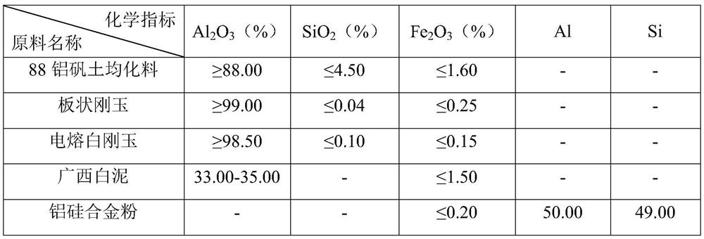 A kind of homogenized material toughened aluminum carbon drain brick and its production method