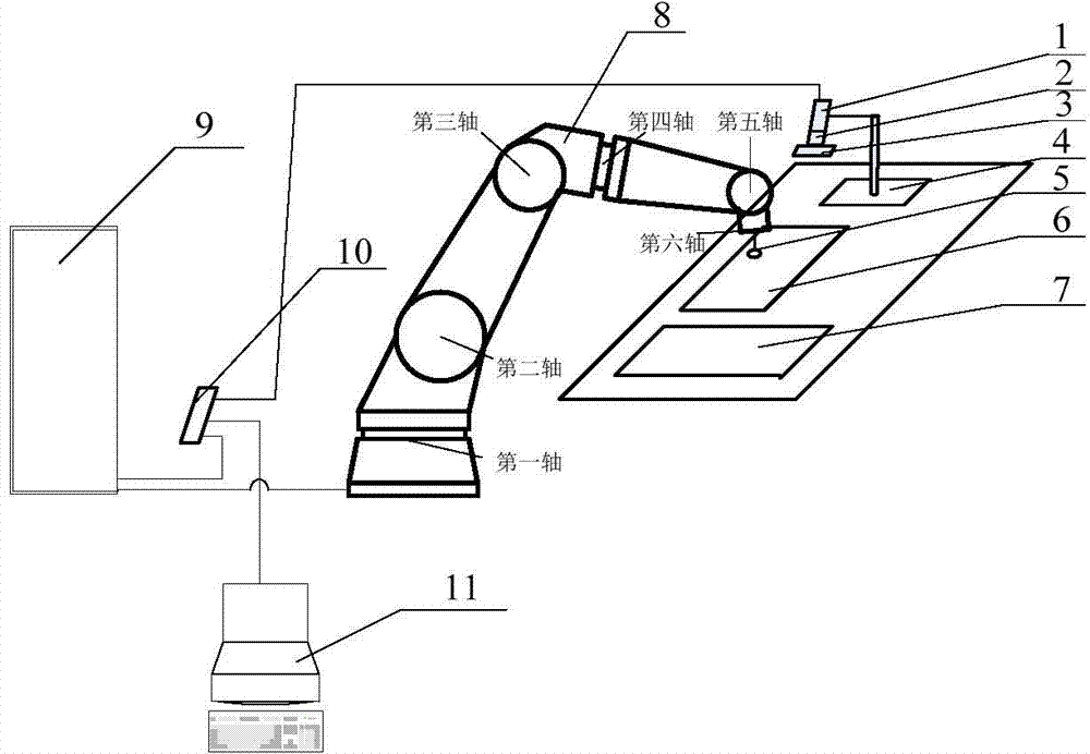 System and method for machine vision-based robot sorting