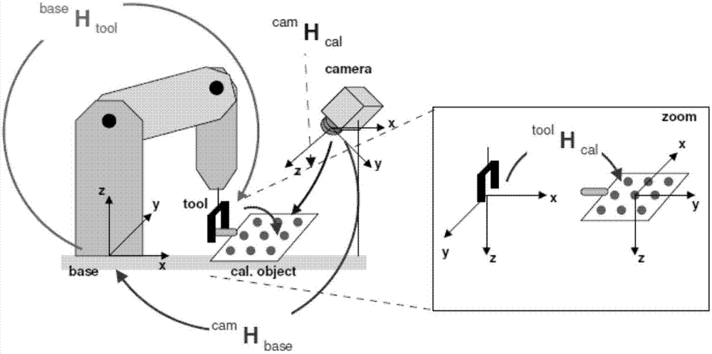 System and method for machine vision-based robot sorting