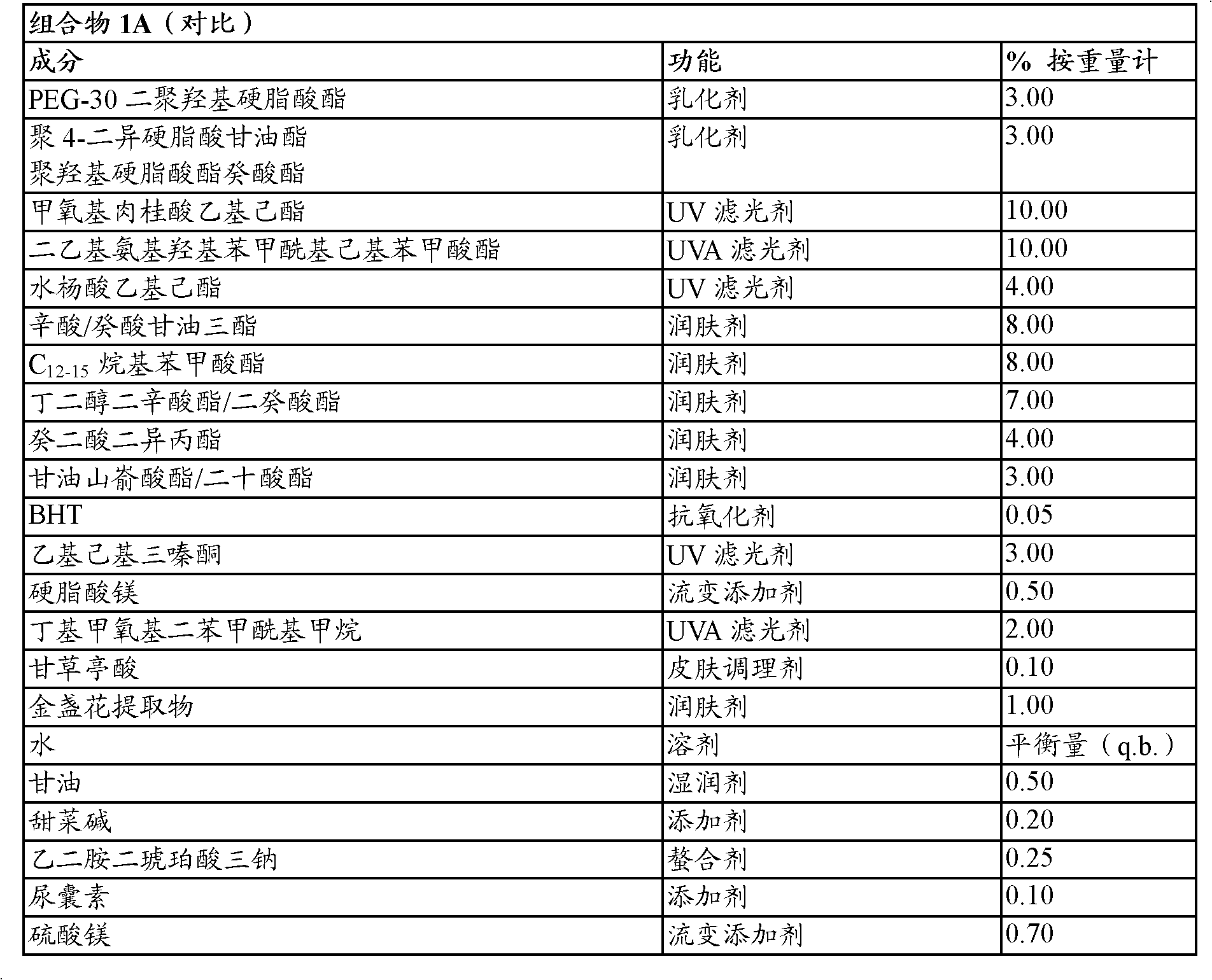 Sunscreen product comprising hydroxyapatite as physical filter