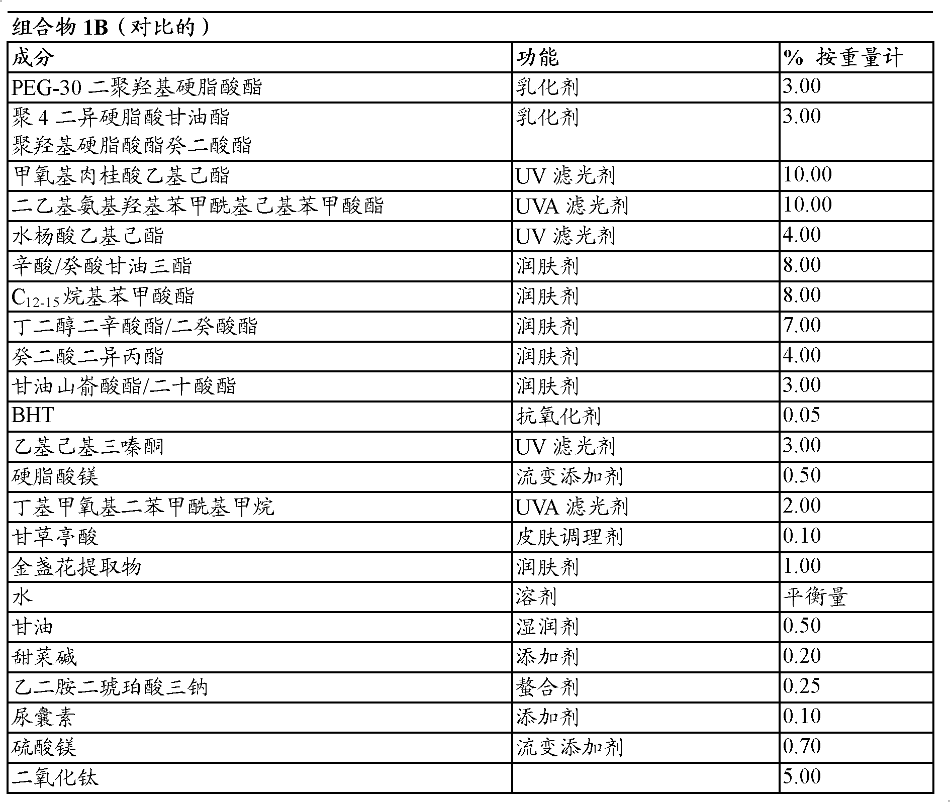 Sunscreen product comprising hydroxyapatite as physical filter