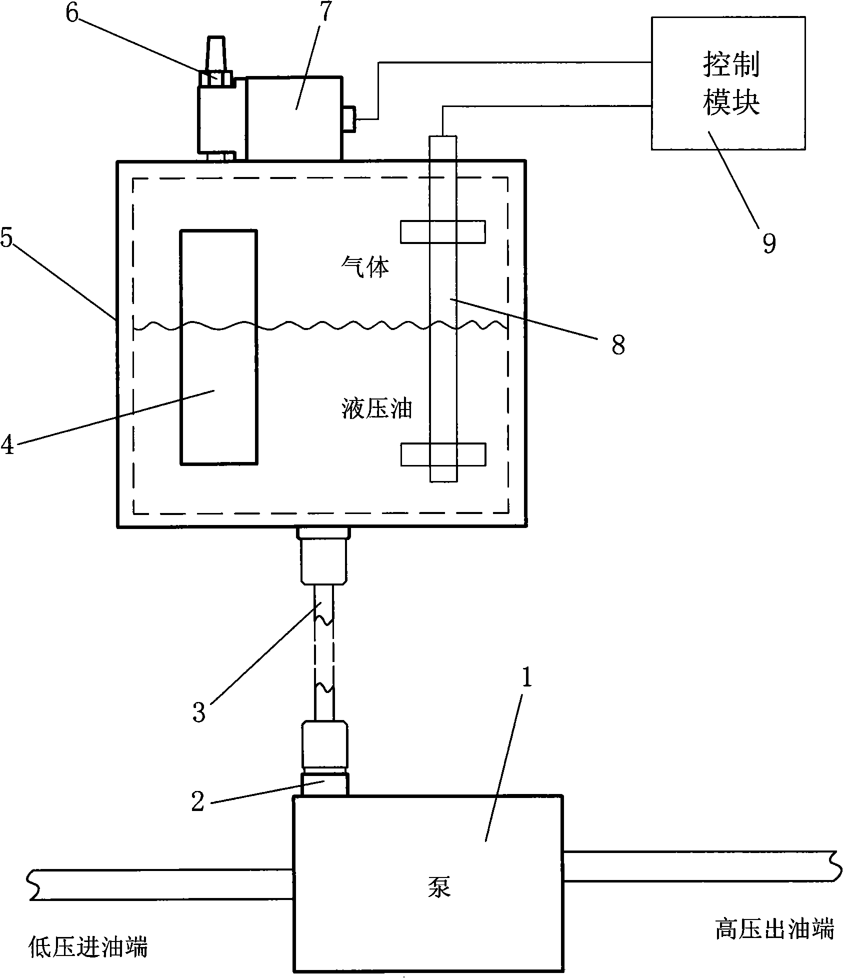 Intelligent air discharge system for hydraulic system pump front low-pressure end