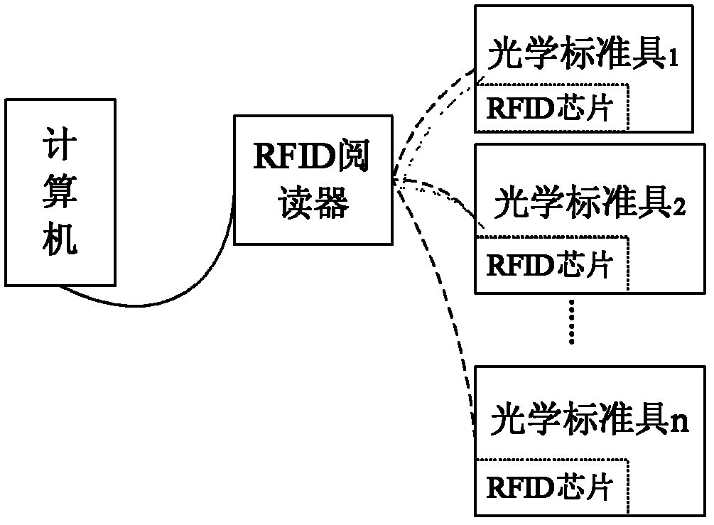 Automatic information identification system of optical detection etalon