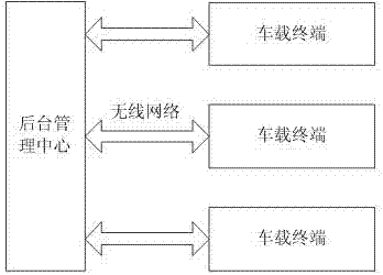 System and method of passenger flow management based on vehicle terminals