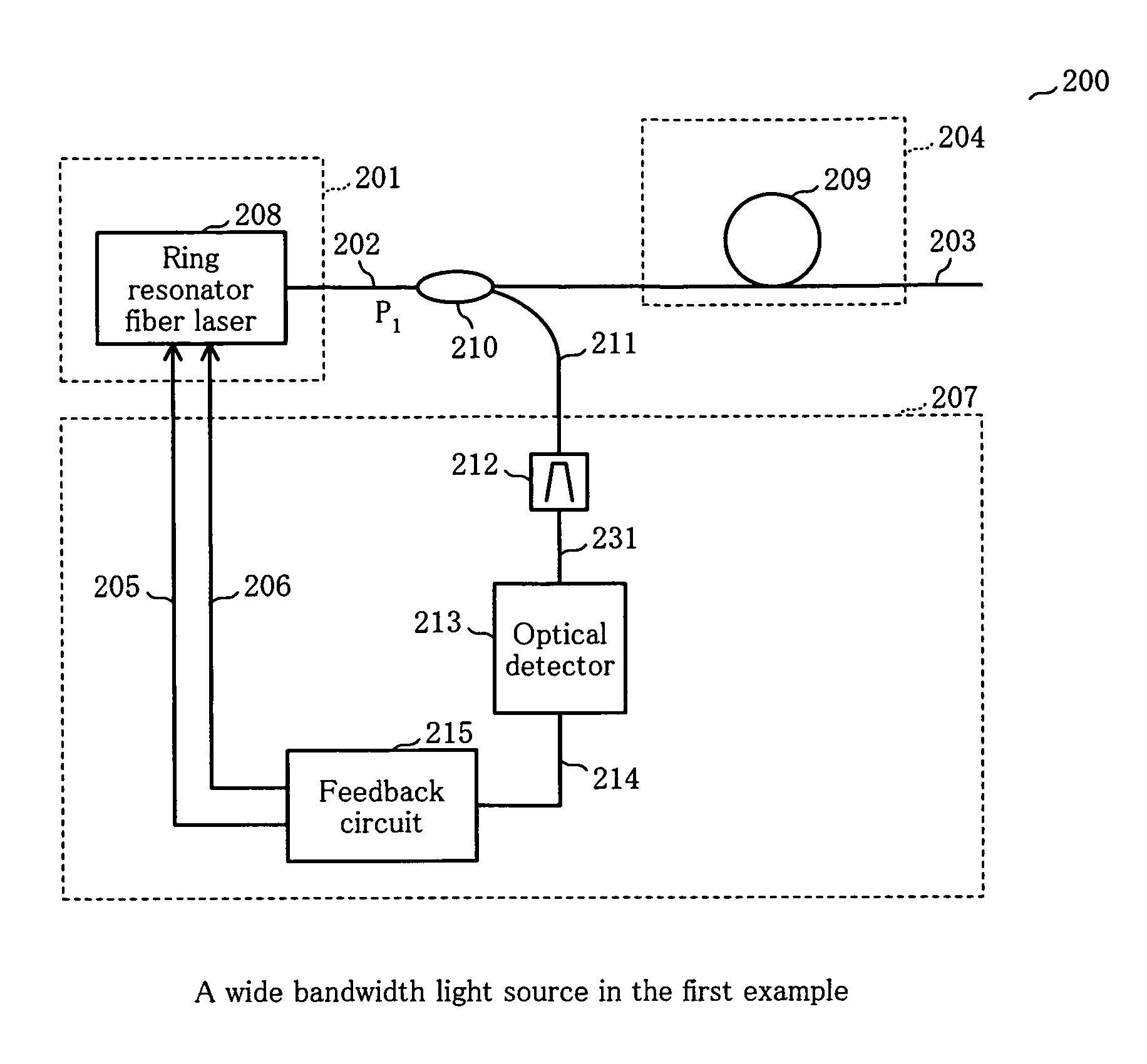 Wide bandwidth light source