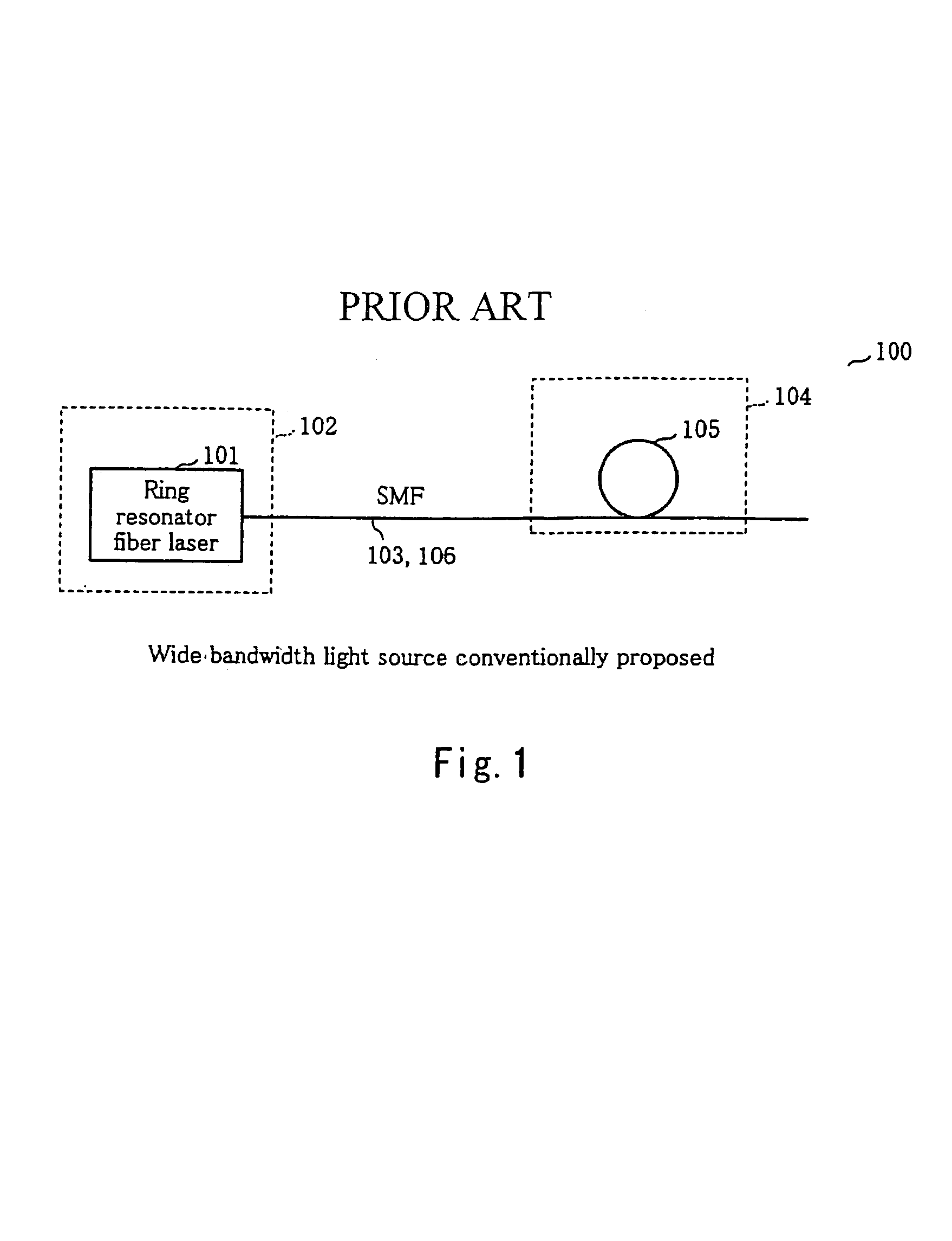 Wide bandwidth light source