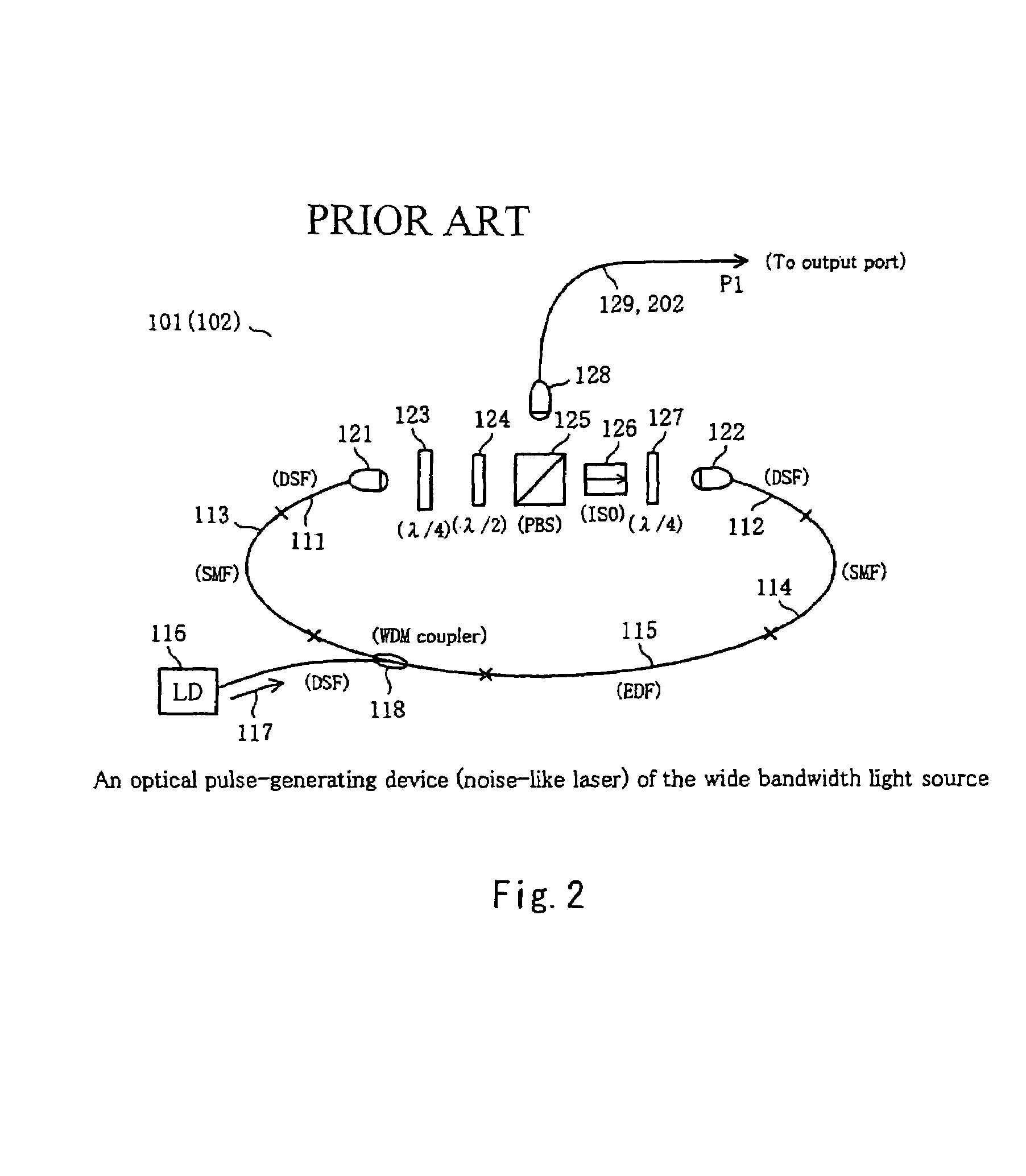 Wide bandwidth light source