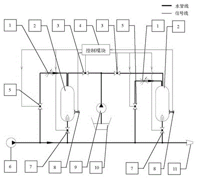 Material supply automatic switching system used for pre-mixed grinding material water jet equipment