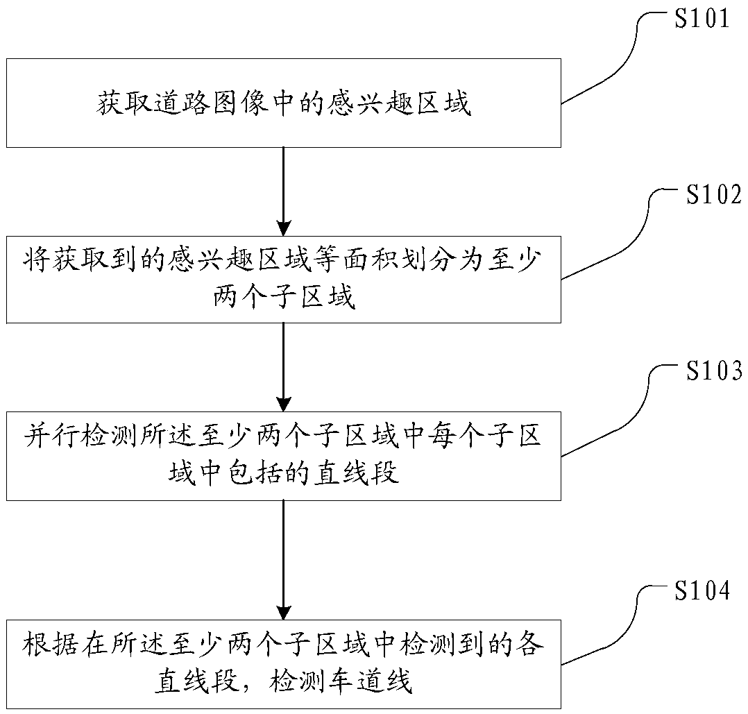 Lane line detecting method and device