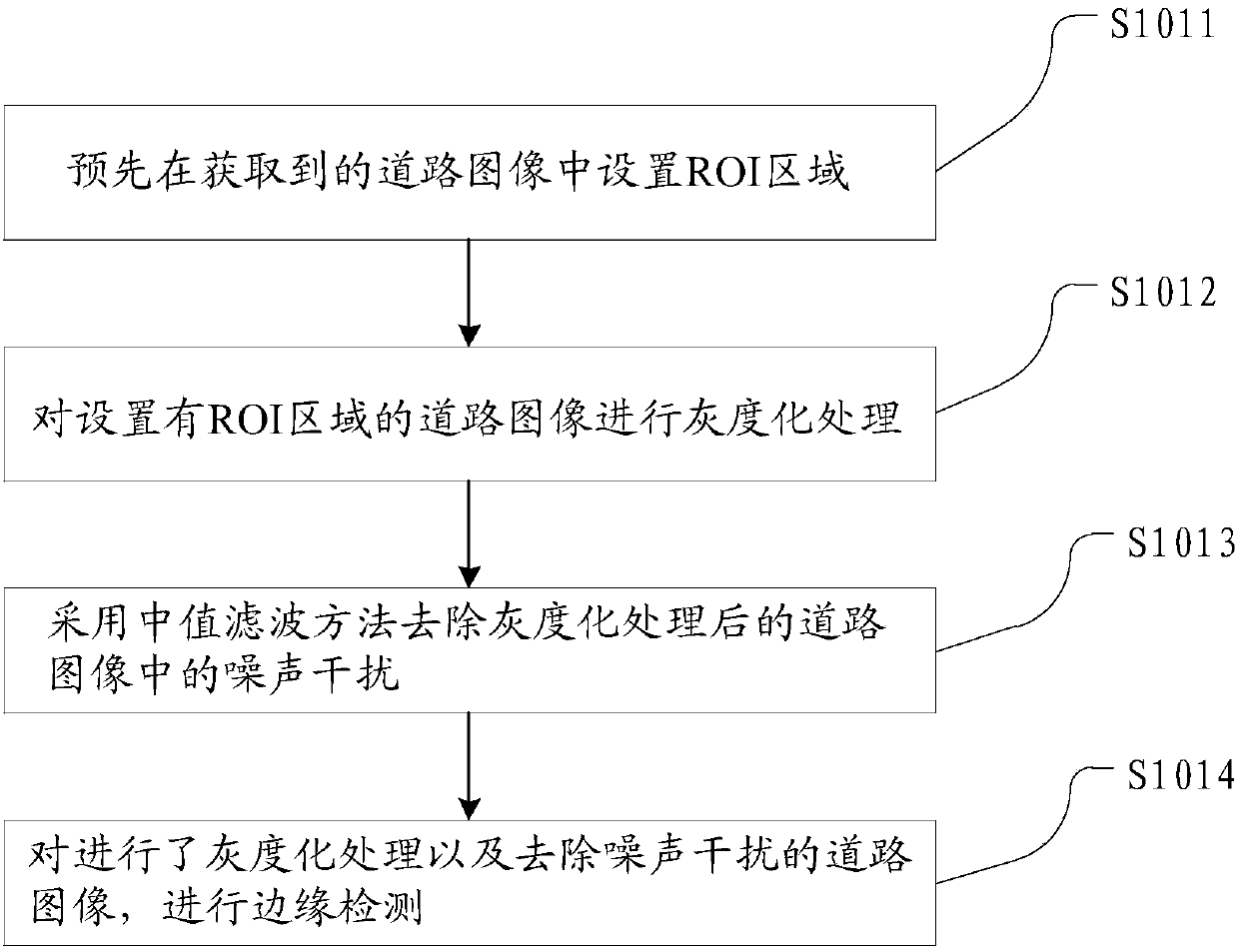 Lane line detecting method and device