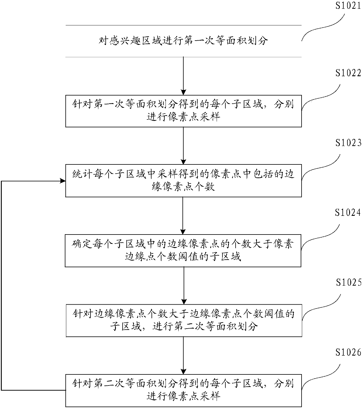 Lane line detecting method and device