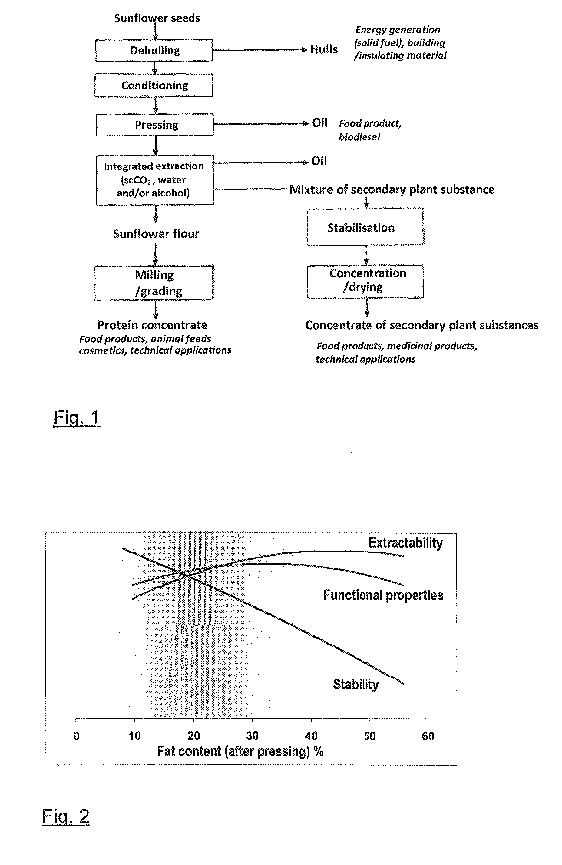 Protein preparations from sunflower seeds and production thereof