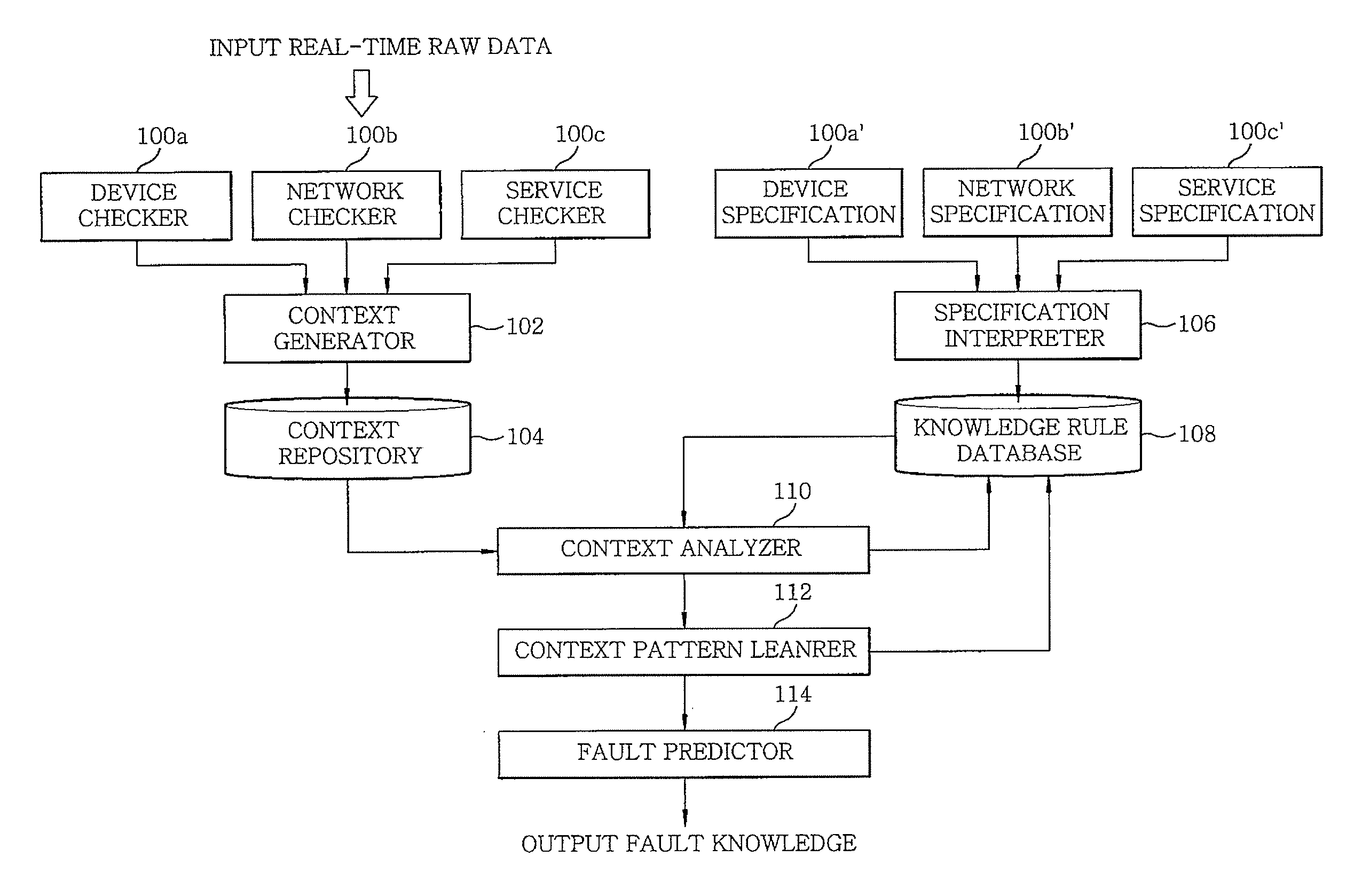 System and method for fault prediction in home network