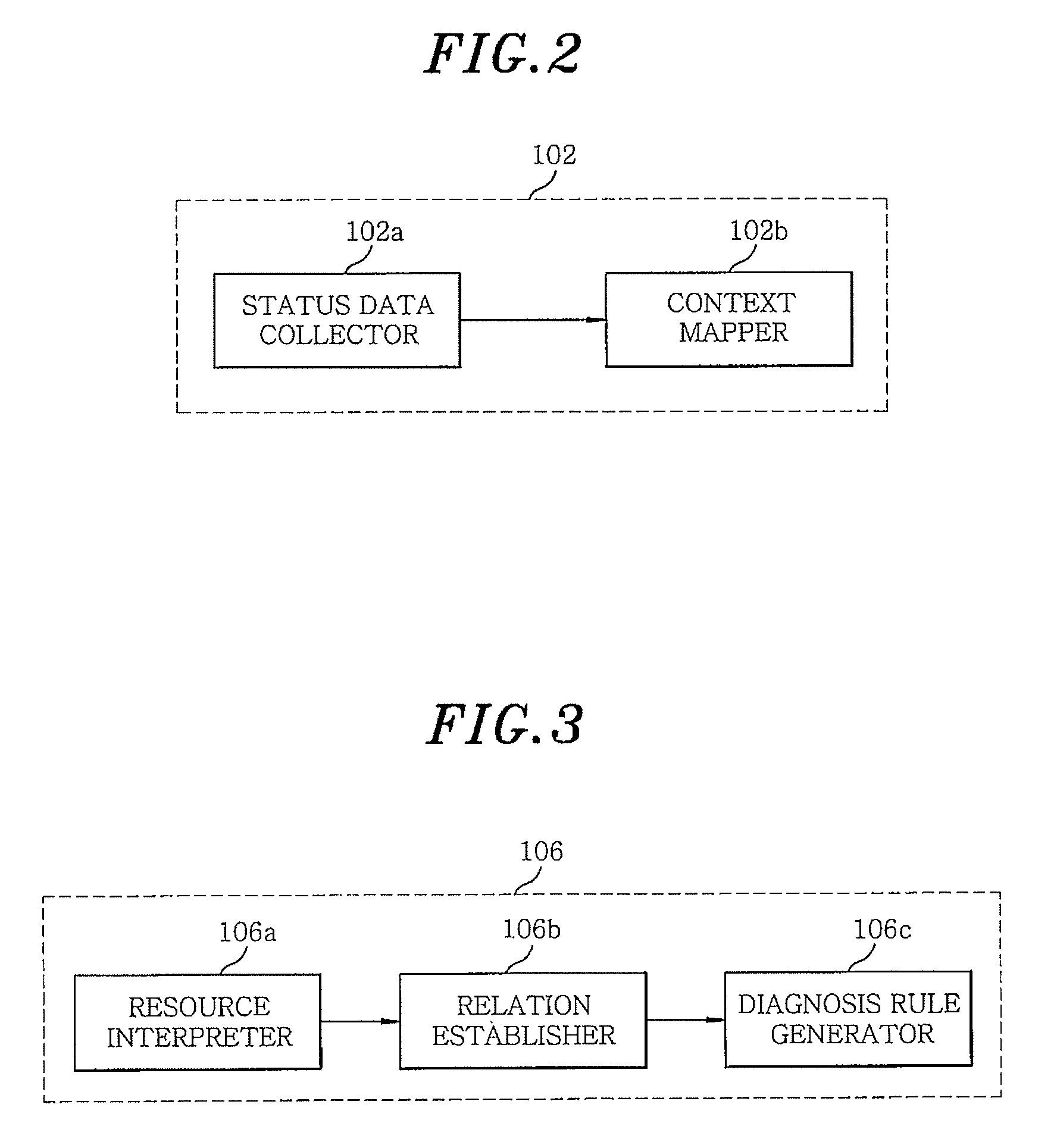 System and method for fault prediction in home network