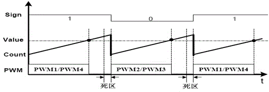 Electrochemical machining high frequency pulse power source based on SOPC technology