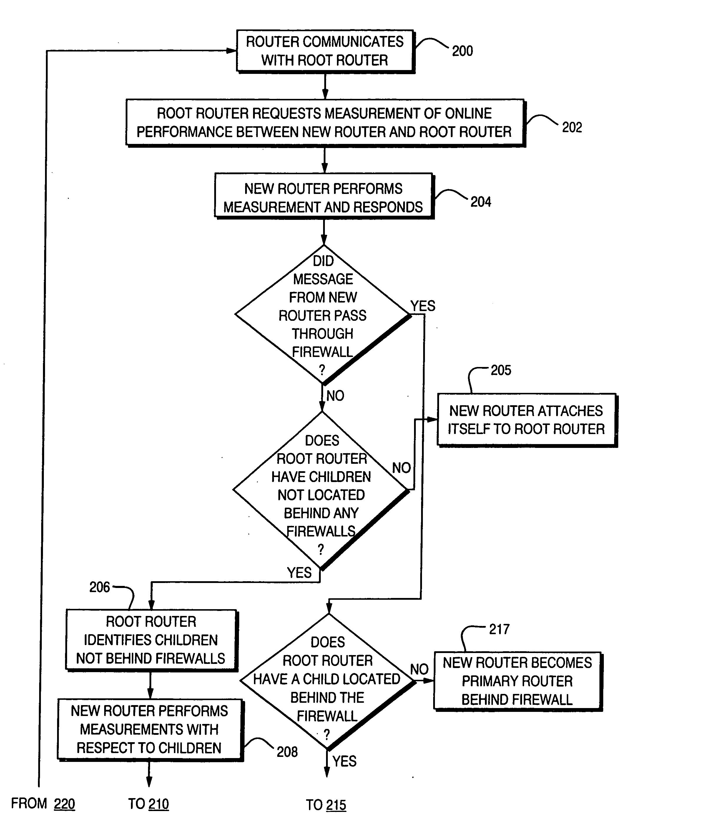 Methods and apparatus for routing requests in a network