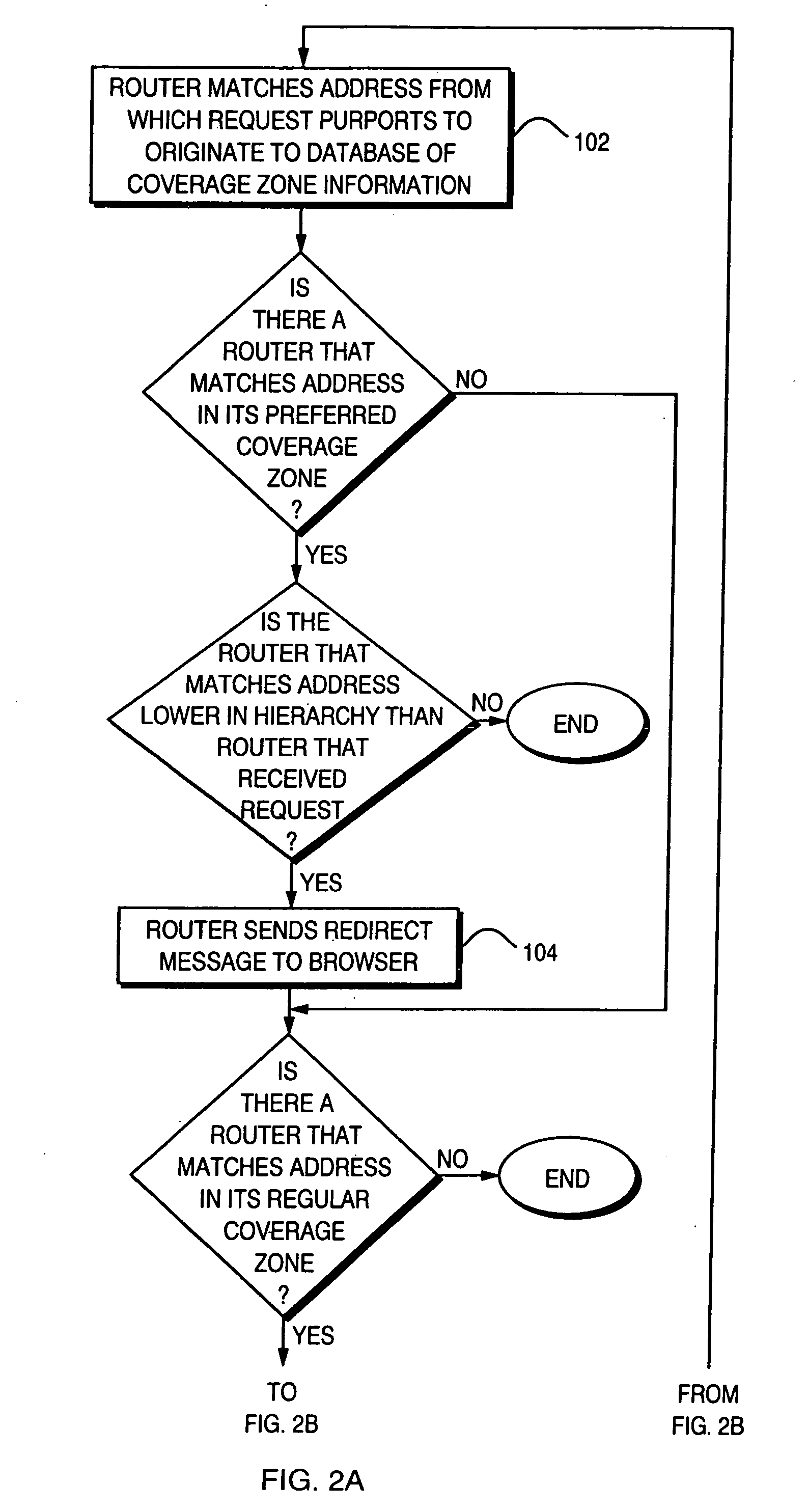 Methods and apparatus for routing requests in a network